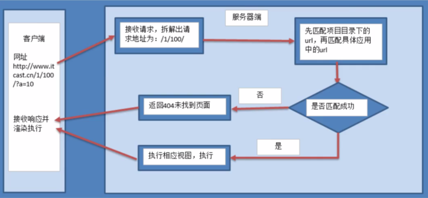 image-20211209170325351